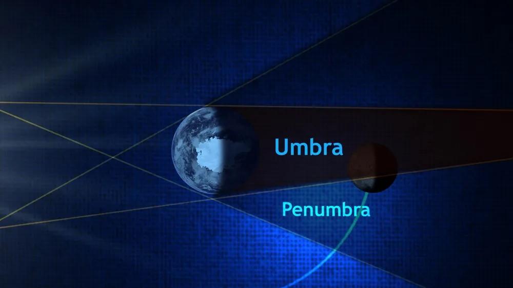 Diagrama mostra a diferença da umbra e da penumbra. — Foto: NASA